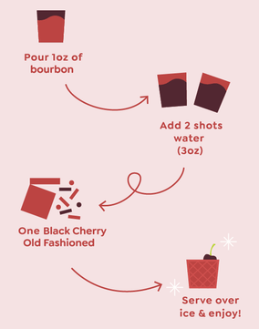 Black Cherry Old Fashioned Mixer